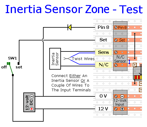 Details of How to Prepare
The Two-Zone Module For Testing