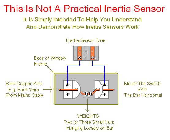 How Inertia Sensors Work