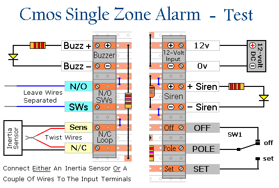Details of How to Prepare The 
Cmos Single-Zone Alarm For Testing
