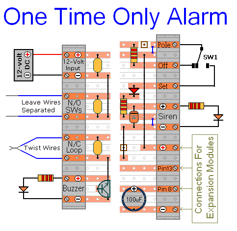 Details of How to Prepare 
The One Time only Alarm -
For Testing