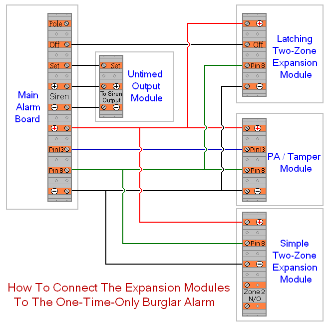 How To Connect The
Expansion Modules To
The << One-Time-Only >>
Burglar Alarm System