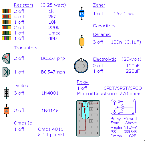 Parts List