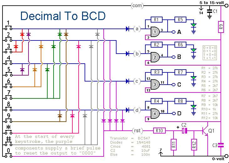 Schematic Diagram Of 
A Decimal To BCD Convertor