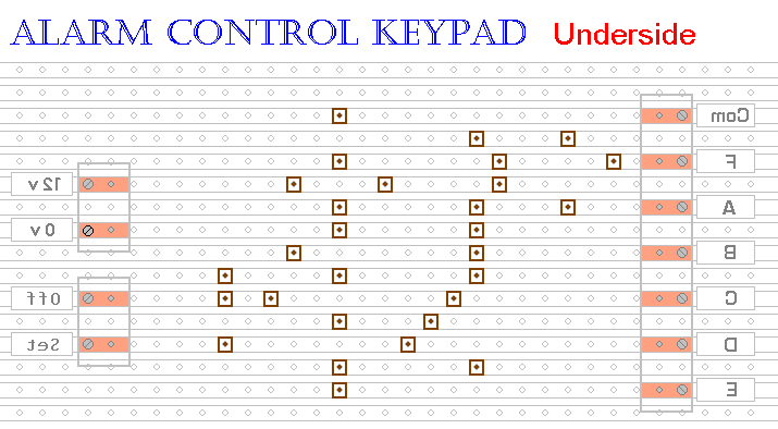 Pattern for Cutting
The Tracks on the
Underside of the Board