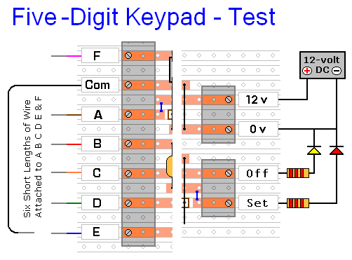 Details of How to Prepare
The Five-Digit Keypad For Testing